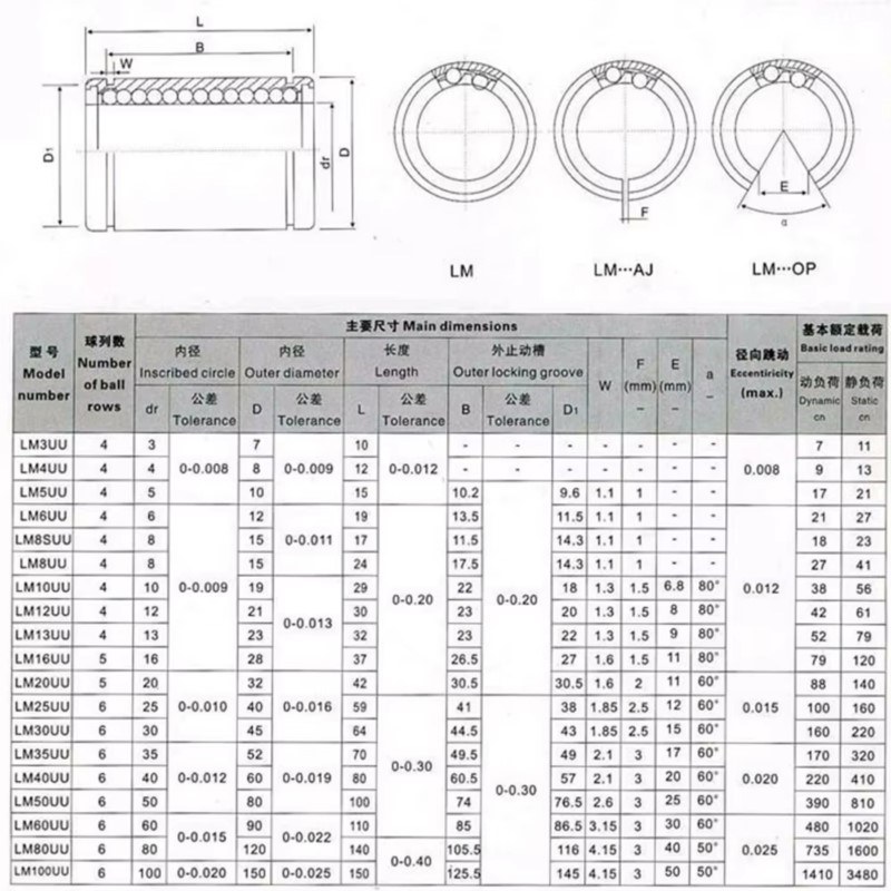 4/10 Buah LM3UU LM4UU LM5UU LM - Lm8Uu Bearing ulasan dan harga