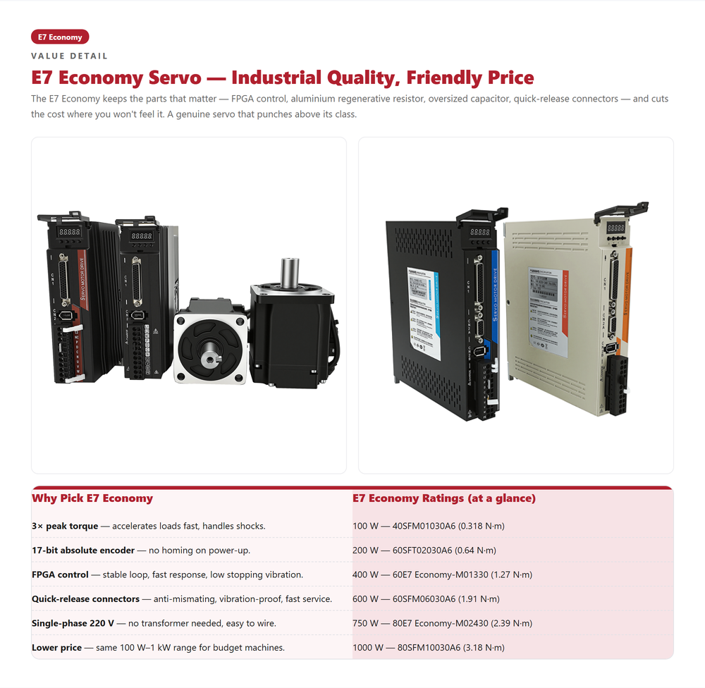 Kit Penggerak Motor Servo 220V - Servo Motor ulasan dan harga